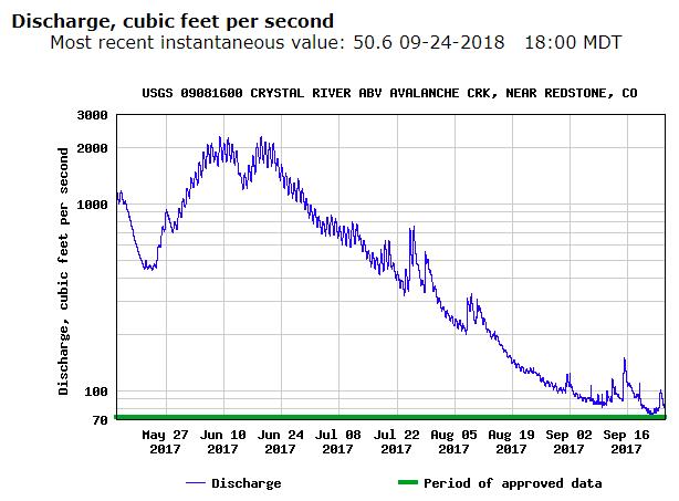 File:Crystal River (Marble) CrystalRiver004.jpg