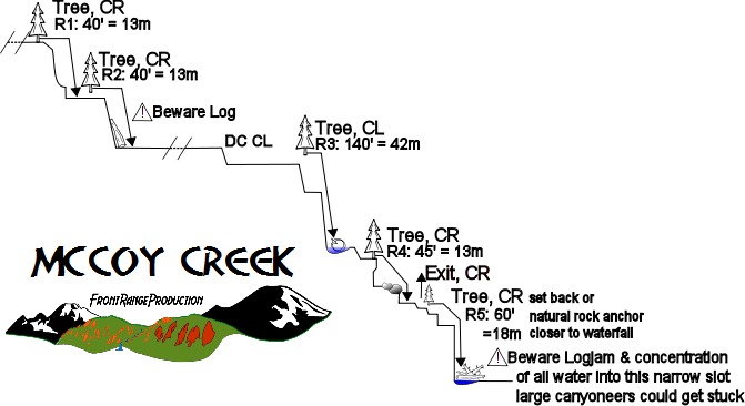 McCoy Creek Topo.png