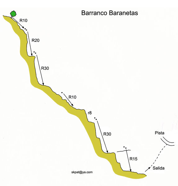 File:Paginas barrancos barranco de baranetas.jpg