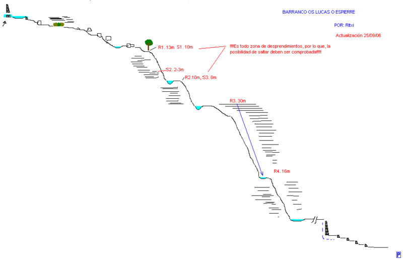 File:Paginas barrancos barranco os lucas.gif