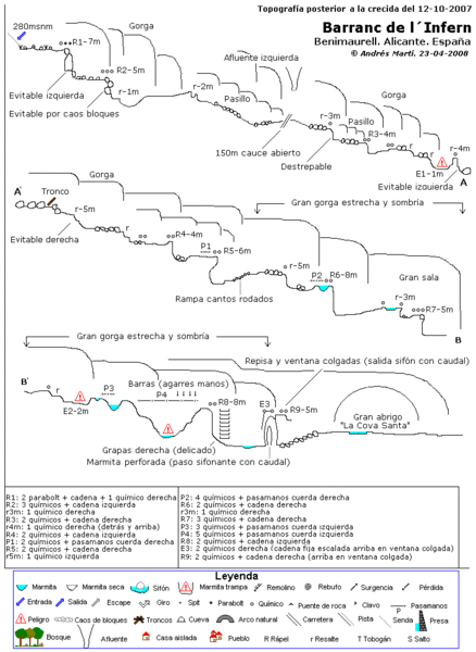 File:Paginas barrancos barranc de linfern.gif
