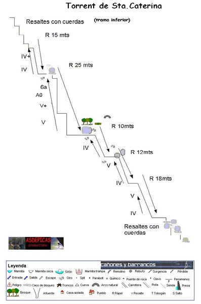 File:Paginas barrancos torrent de santa caterina.jpg