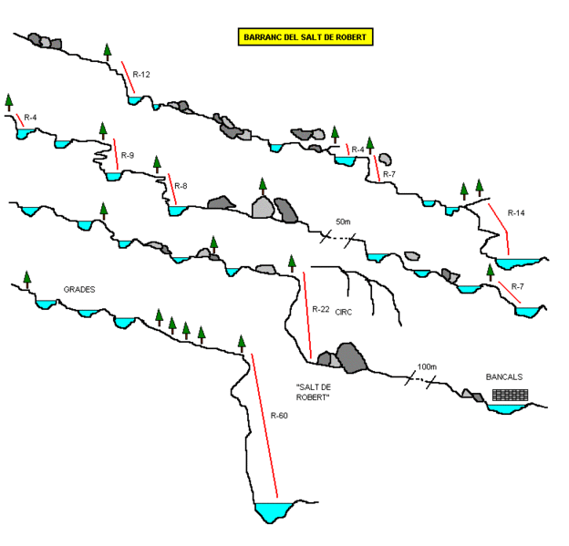 File:Paginas barrancos barranc del salt de robert.gif