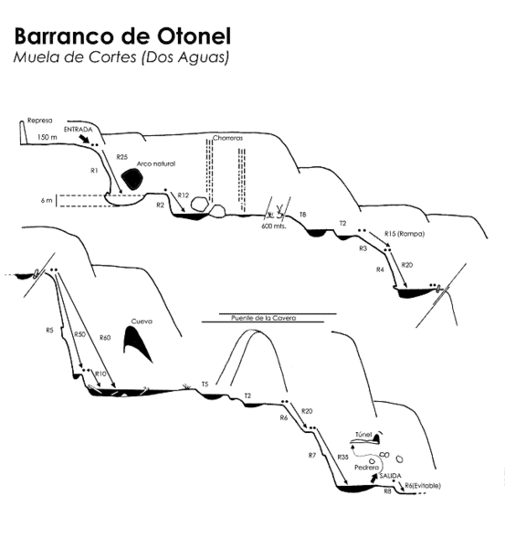 File:Paginas barrancos barranco de otonel.gif