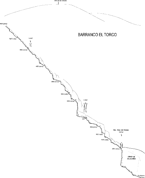 File:Paginas barrancos barranco el torco.gif