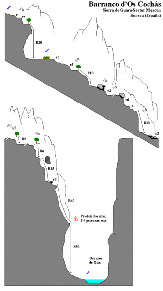 File:Paginas barrancos barranco dos cochas.gif