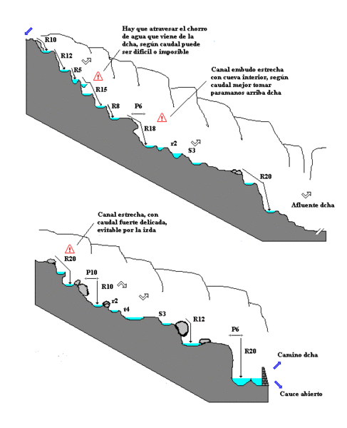 File:Paginas barrancos barranco neste de saux inferior.gif