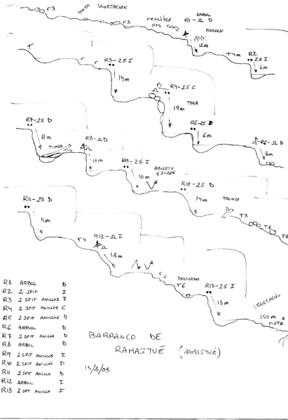 File:Paginas barrancos barranco de ramastue.png