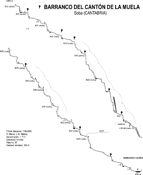 File:Paginas barrancos barranco del canton de la muela.gif