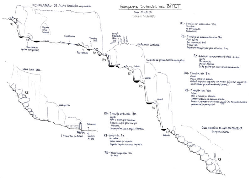 File:Paginas barrancos bitet superior1.gif