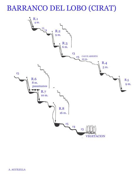 File:Paginas barrancos barranco del lobo.jpg