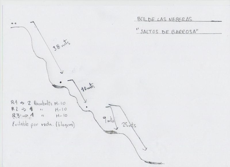 File:Paginas barrancos barranco de las neberas.jpg