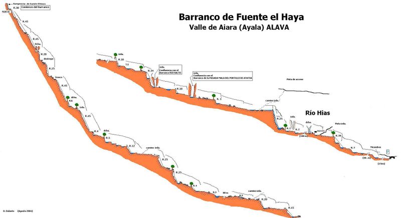 File:Paginas barrancos barranco fuente el haya.jpg