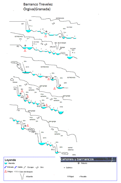 File:Paginas barrancos1 trevelez.gif