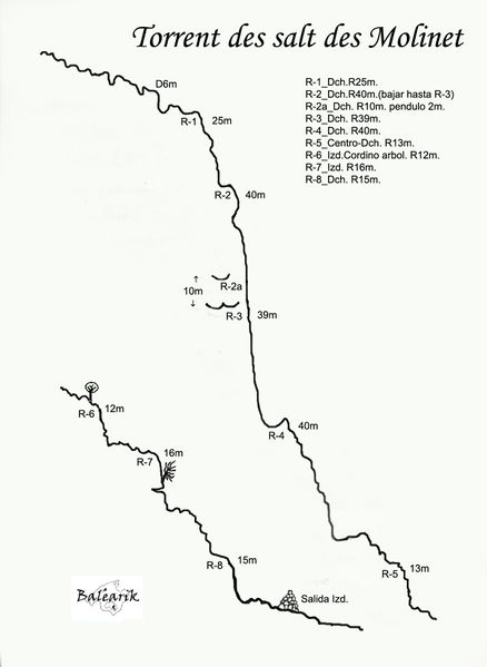 File:Salt del Molinet sketch.jpg