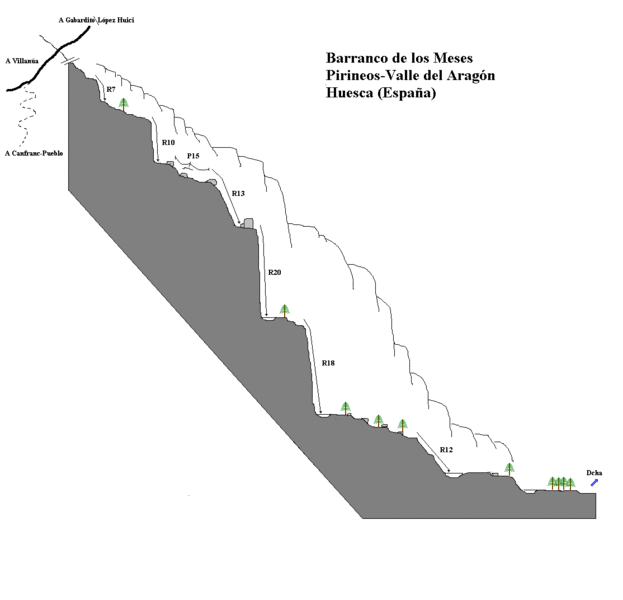 File:Paginas barrancos barranco de los meses.gif