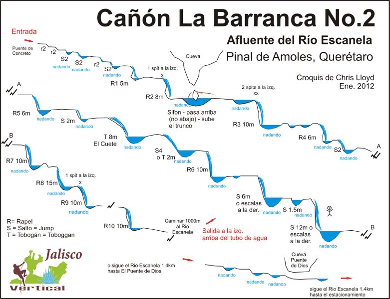File:La Barranca Profile2.jpg