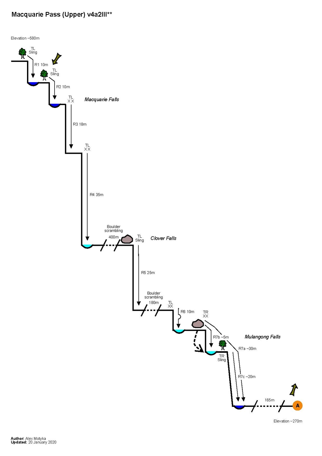 Macquarie Pass v4a2III.pdf
