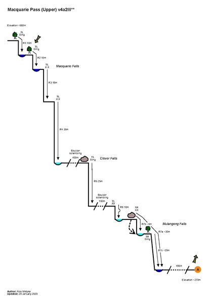 File:Macquarie Pass v4a2III.pdf