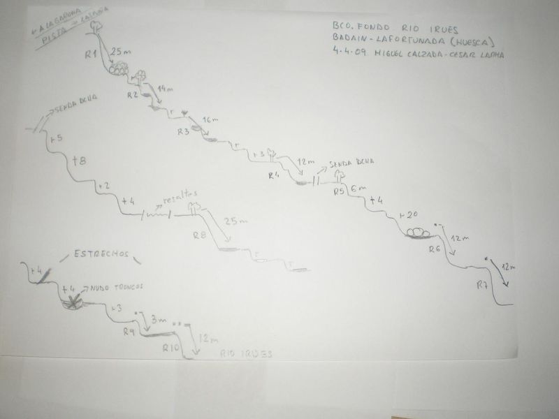File:Paginas barrancos barranco fondo irues.jpg