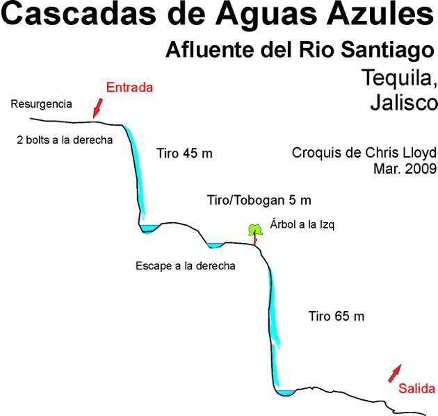 File:Cañon Los Azules Topo.jpg