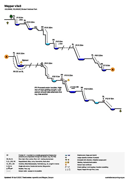 File:Wayper v3a3.pdf