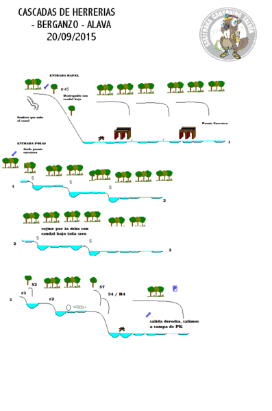 File:Paginas barrancos1 cascadas-de-herrerias.gif