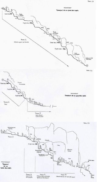 File:Paginas barrancos torrent de la coma dels naps croquis.jpg