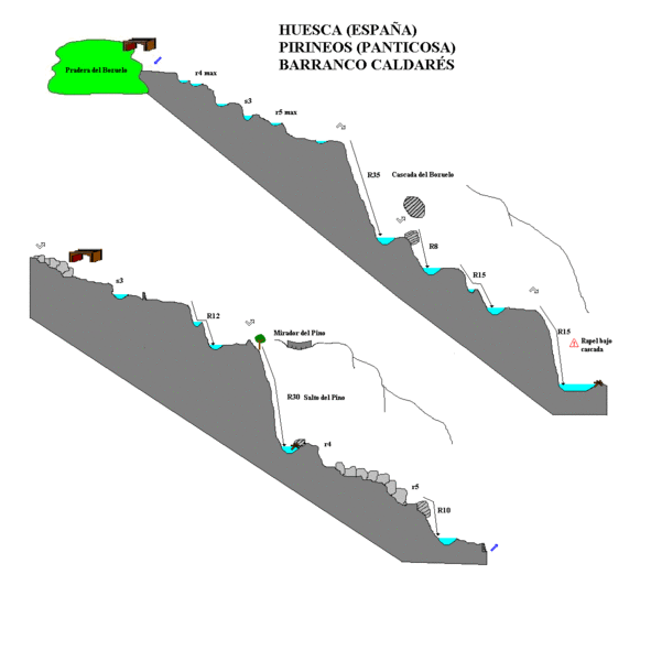 File:Paginas barrancos barranco de caldares.gif