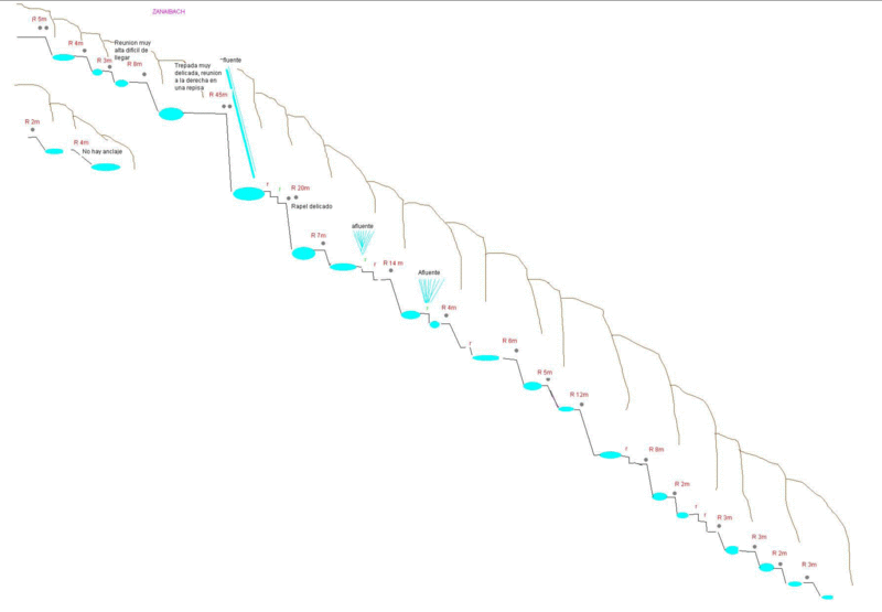 File:Paginas barrancos1 zanaibach.gif