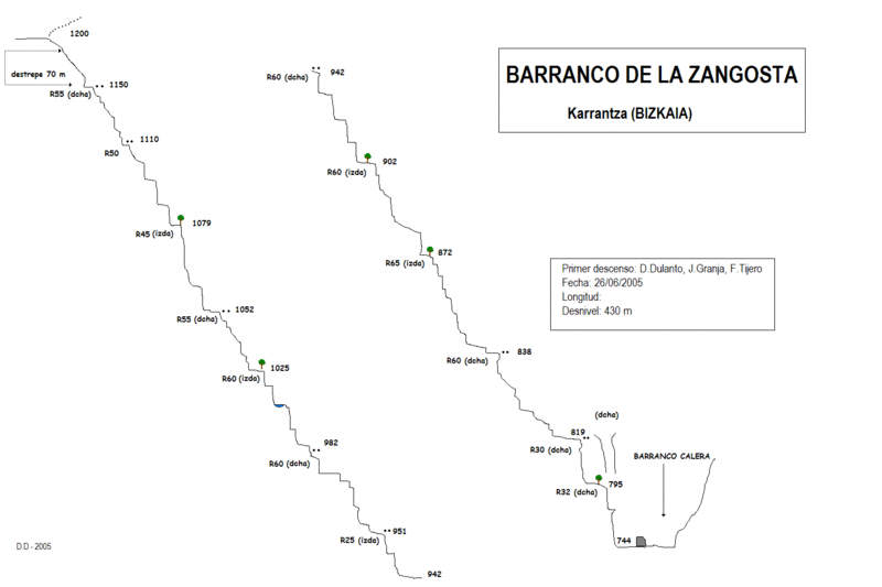 File:Paginas barrancos barranco de la zangosta.gif