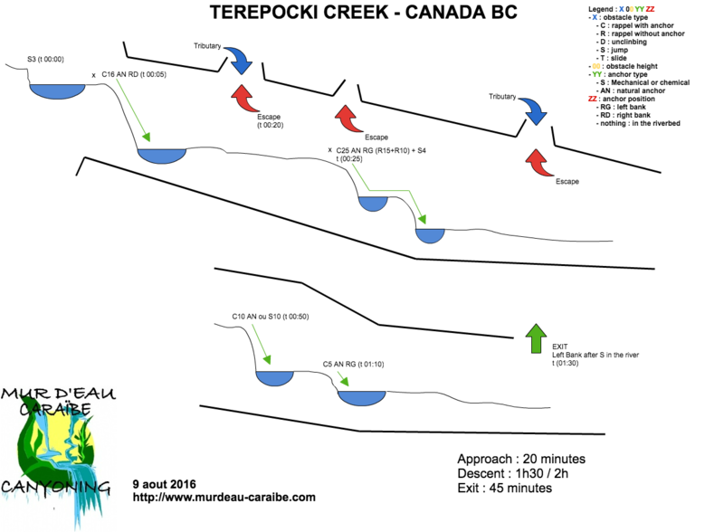 File:Terepocki Creek sketch.png