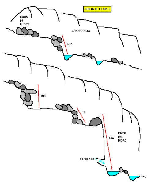 File:Paginas barrancos barranc de lloret.gif
