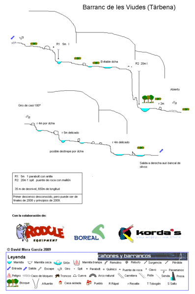 File:Paginas barrancos barranc de les viudes.gif