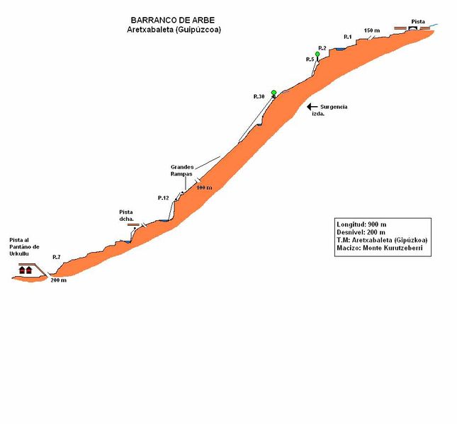 File:Paginas barrancos barranco de arbe.jpg
