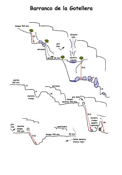 File:Paginas barrancos barranco de la gotellera.gif