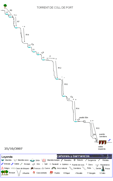 File:Paginas barrancos torrent del col de port.gif