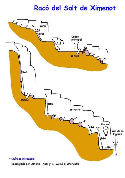 File:Paginas barrancos raco del salt del ximenot.jpg