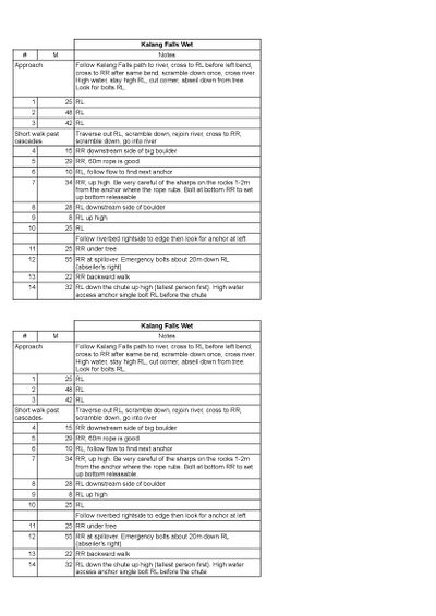 Kalang-wet-abseil-list.jpg