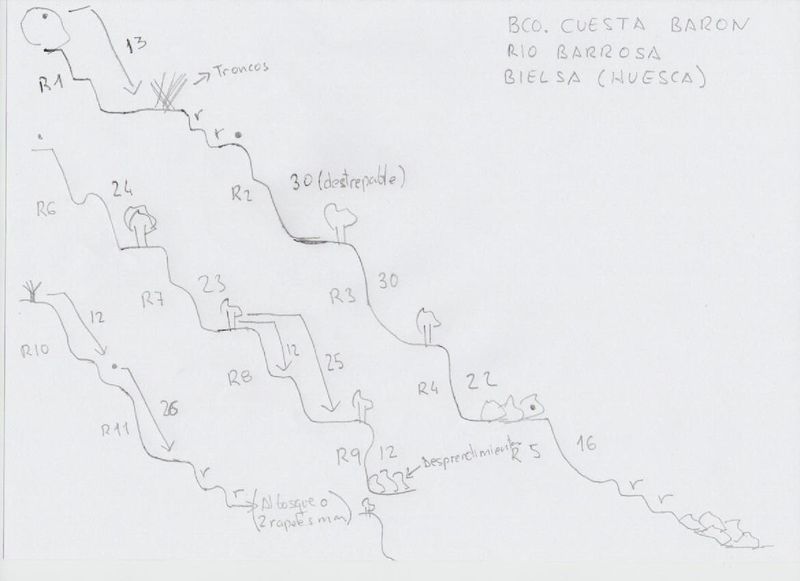 File:Paginas barrancos barranco cuesta baron.jpg