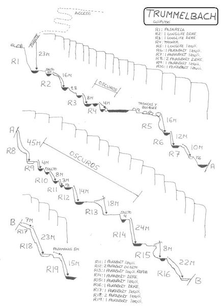 File:Paginas barrancos1 trummelbach.jpg