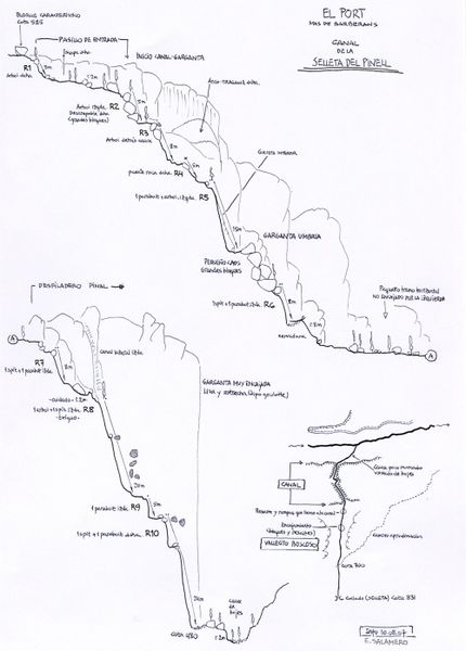 File:Paginas barrancos canal de la selleta del pinel.jpg