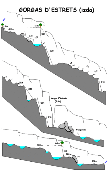 File:Paginas barrancos gorgas de estrets izq.gif