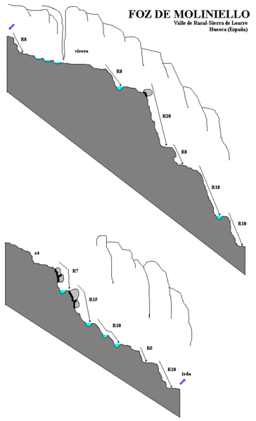 File:Paginas barrancos foz de moliniello.gif