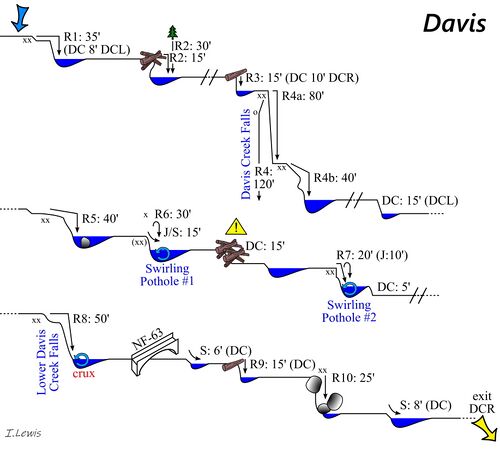 Davis Creek Canyon DavisProfile.jpg