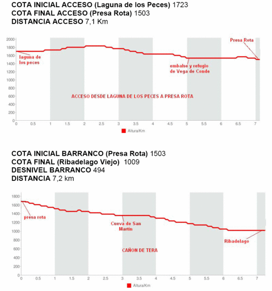 File:Paginas barrancos canon del tera.gif