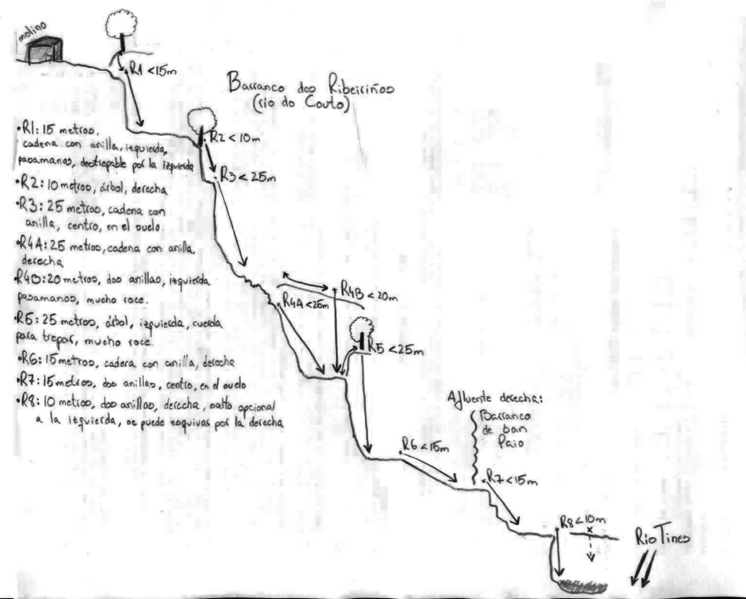File:Paginas barrancos1 barranco de os ribeirinos.png