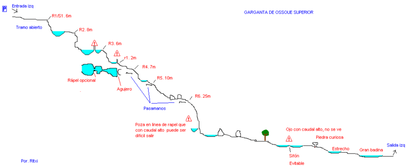 File:Paginas barrancos gargantan de ossoue superior.gif