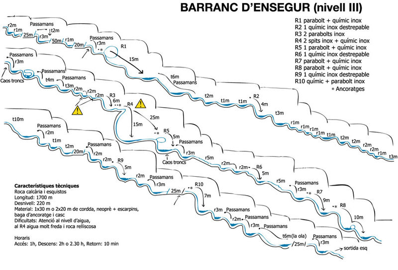 File:Paginas barrancos barranc de ensegur1.jpg