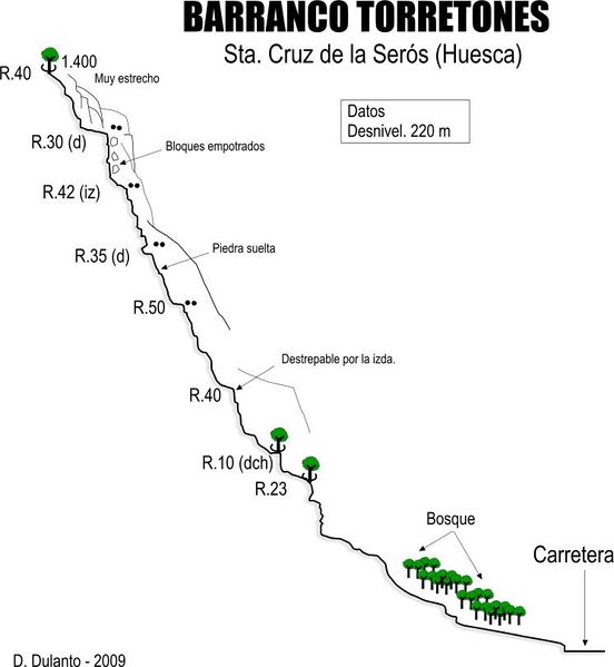 File:Paginas barrancos barranco de torretones.jpg